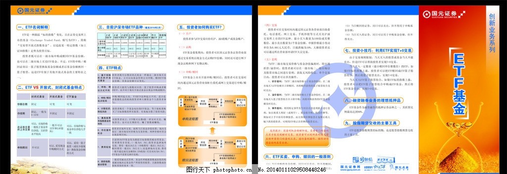 国元证券三折页,基金 金币 理财 手册 彩页 金融