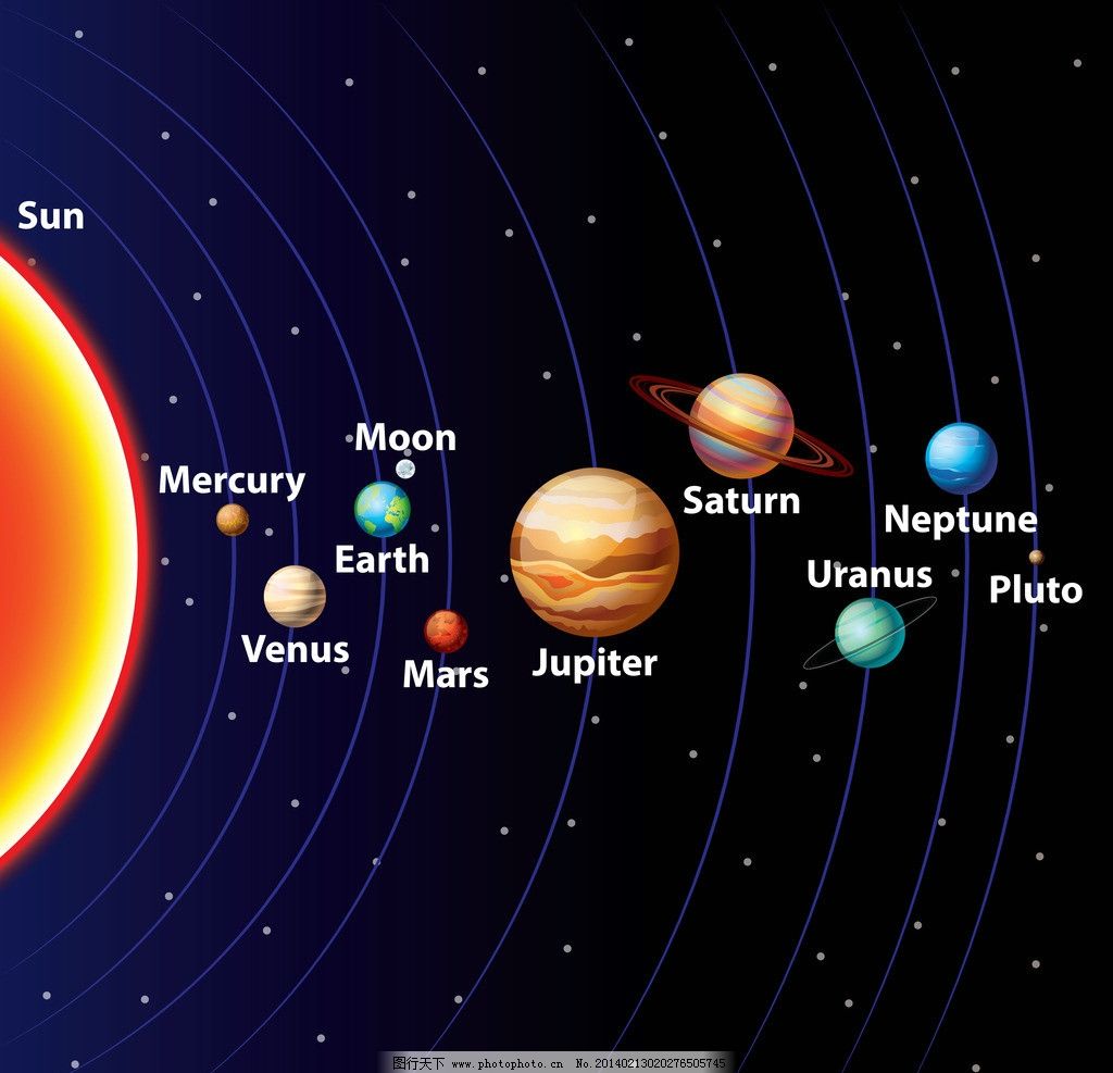 太阳系九大行星纹身内容图片分享