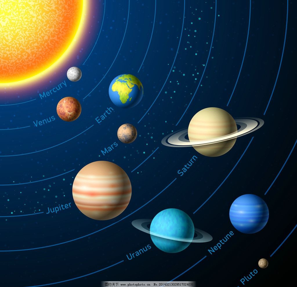 太阳系的最外层,太阳系最大的行星,太阳系在银河系的位置_大山谷图库