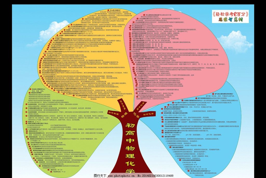 物理化学第12章胶体化学-学路网-学习路上 有我相伴