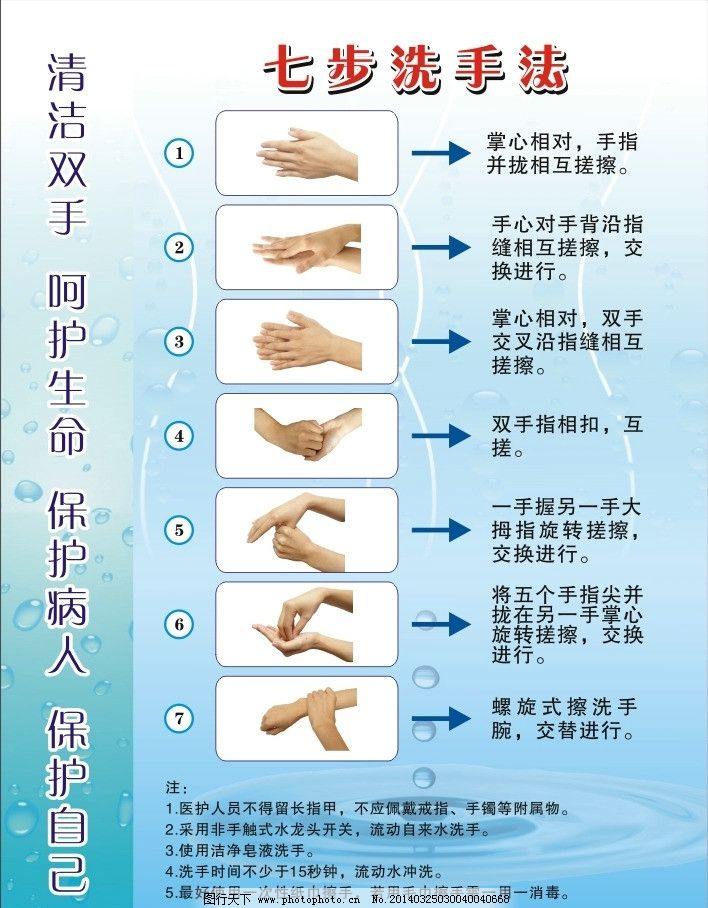 七步洗手法图片