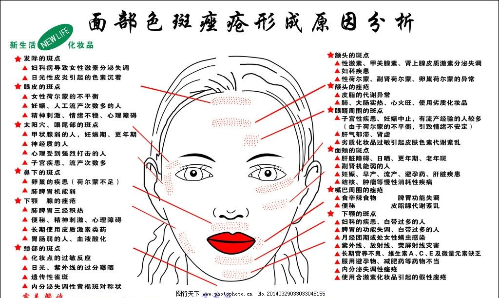 面部色斑痤疮形成原因图片